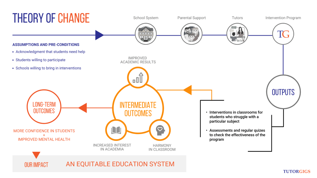 Tutorgigs - Teacher & Tutor Gigs | Create Educational Equity